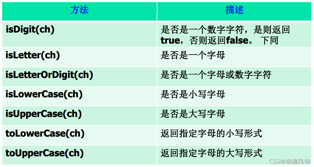 javaee知识点总结 javaee期末知识点_java_31