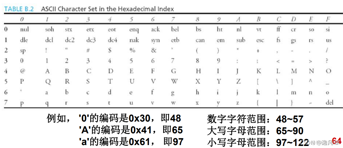 javaee知识点总结 javaee期末知识点_开发语言_32