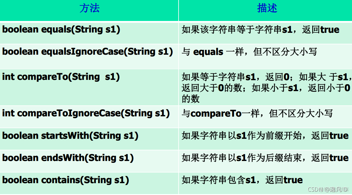 javaee知识点总结 javaee期末知识点_javaee知识点总结_34