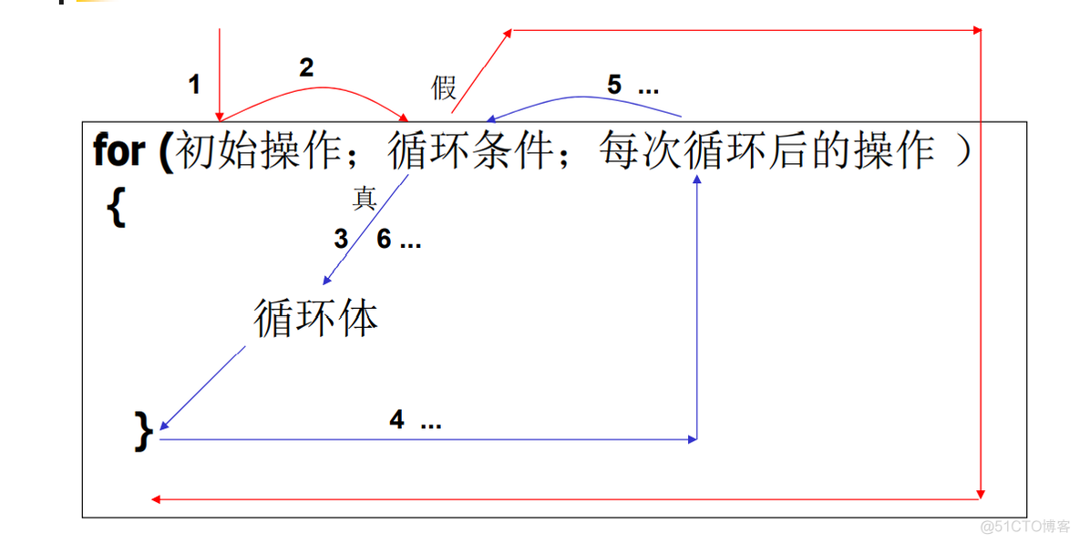 javaee知识点总结 javaee期末知识点_javaee知识点总结_40