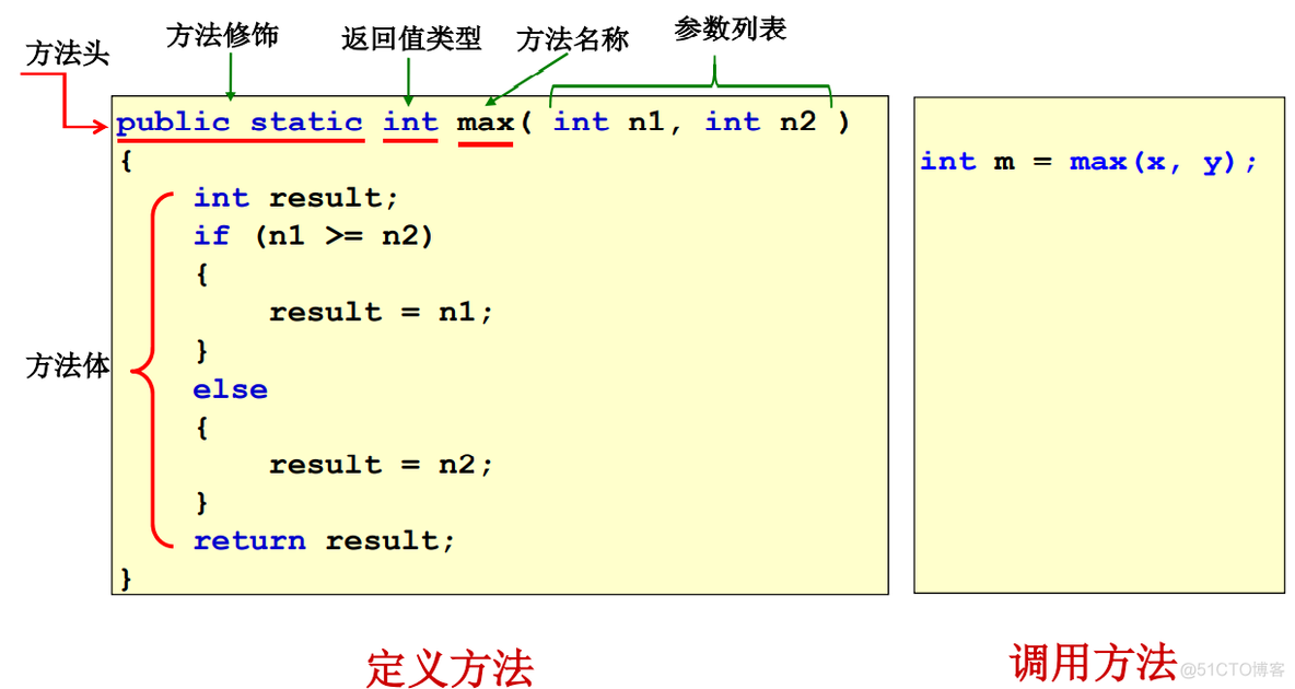 javaee知识点总结 javaee期末知识点_System_42