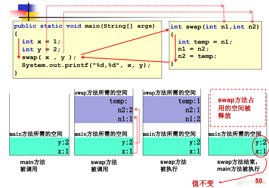 javaee知识点总结 javaee期末知识点_java_45