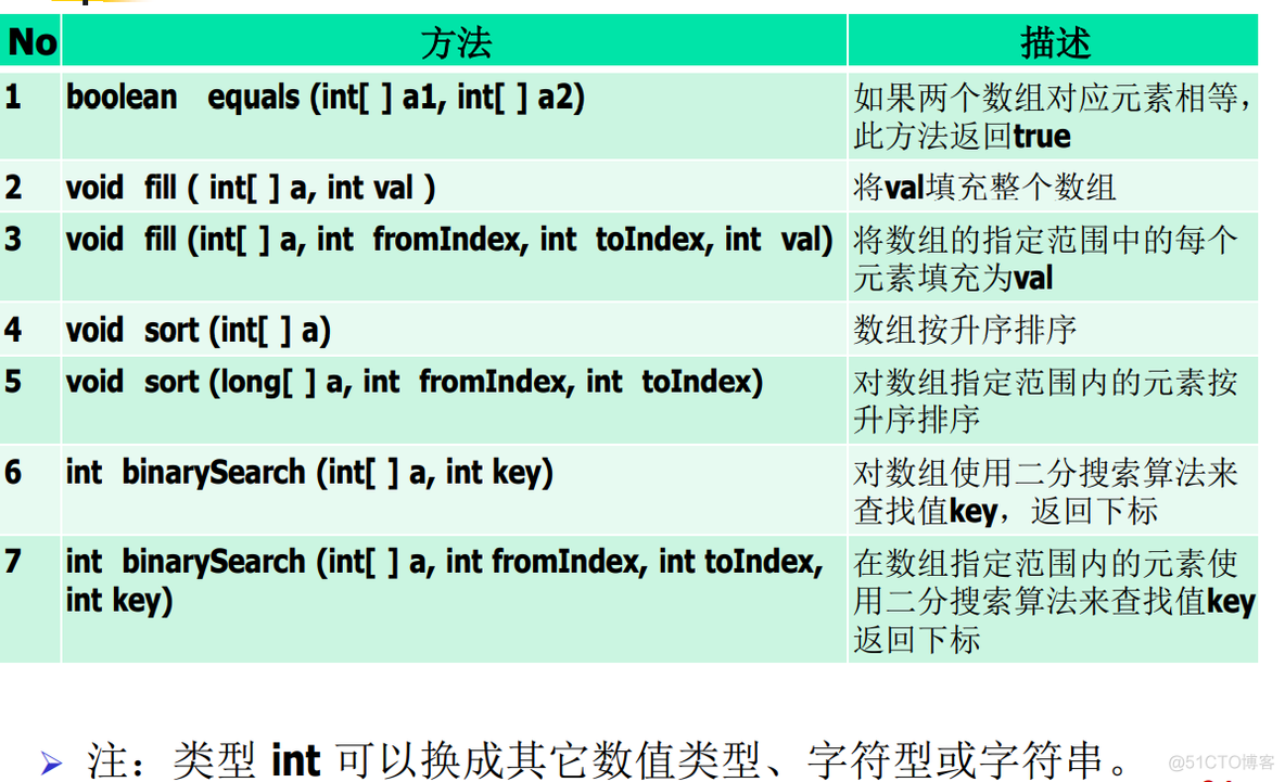 javaee知识点总结 javaee期末知识点_java_54