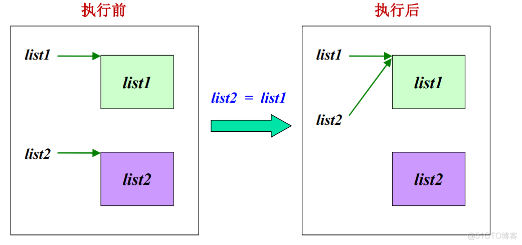 javaee知识点总结 javaee期末知识点_javaee知识点总结_57