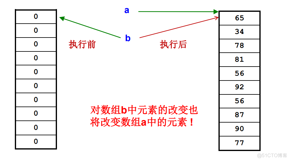 javaee知识点总结 javaee期末知识点_开发语言_58