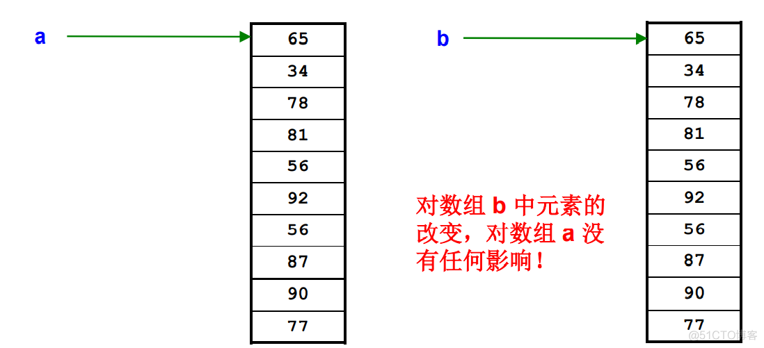 javaee知识点总结 javaee期末知识点_后端_59