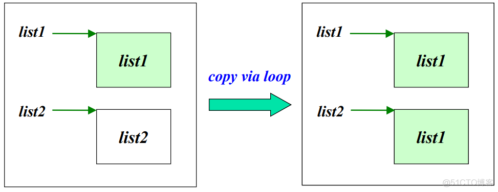 javaee知识点总结 javaee期末知识点_java_61