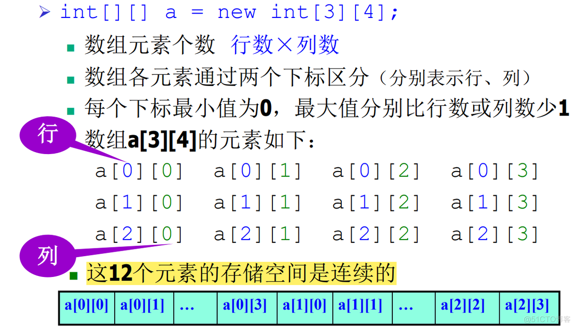 javaee知识点总结 javaee期末知识点_javaee知识点总结_66