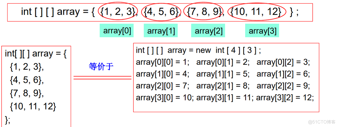 javaee知识点总结 javaee期末知识点_后端_67