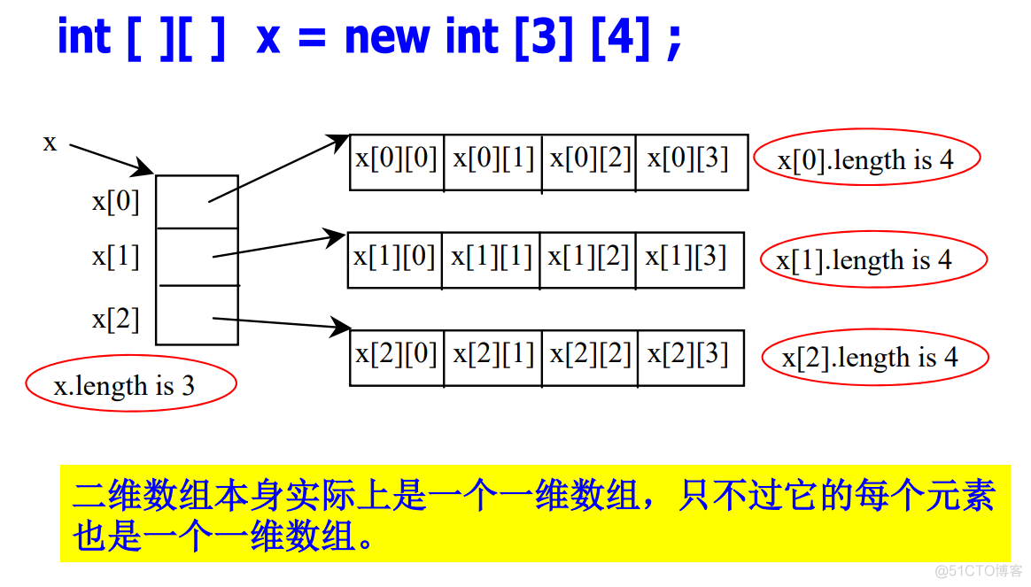 javaee知识点总结 javaee期末知识点_System_68