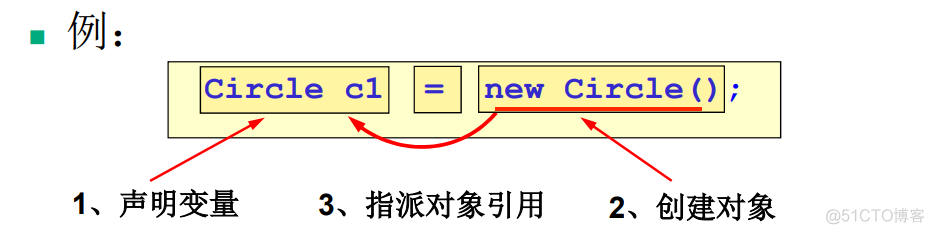 javaee知识点总结 javaee期末知识点_开发语言_74