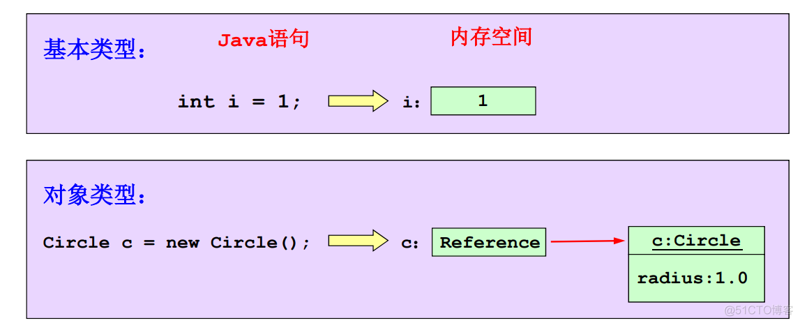 javaee知识点总结 javaee期末知识点_java_75