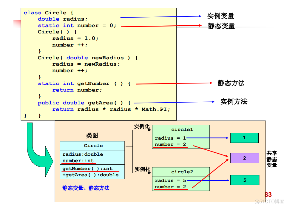 javaee知识点总结 javaee期末知识点_System_76