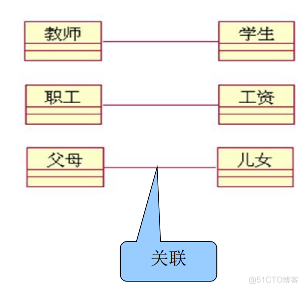 javaee知识点总结 javaee期末知识点_开发语言_81