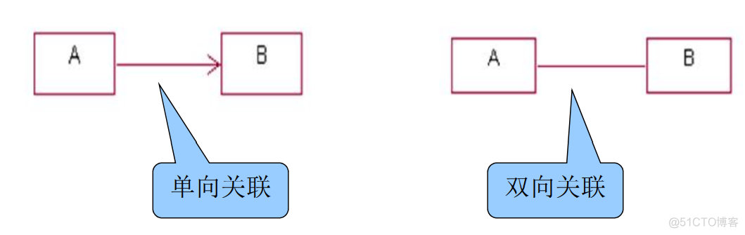 javaee知识点总结 javaee期末知识点_javaee知识点总结_82