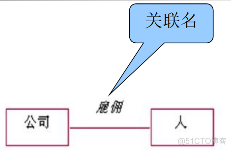 javaee知识点总结 javaee期末知识点_System_83