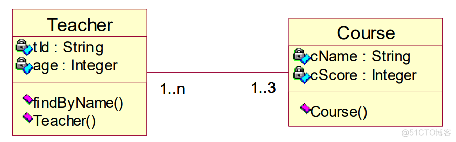 javaee知识点总结 javaee期末知识点_后端_84