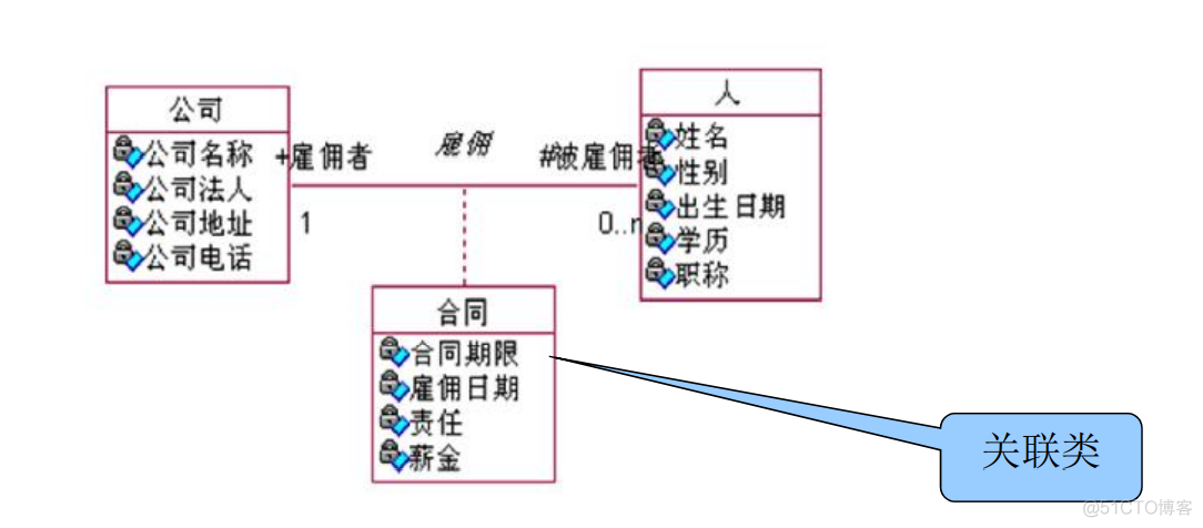 javaee知识点总结 javaee期末知识点_javaee知识点总结_85