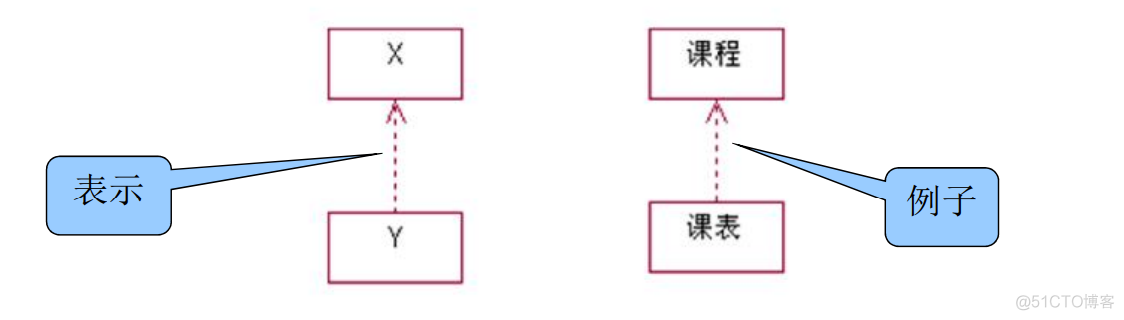 javaee知识点总结 javaee期末知识点_System_86