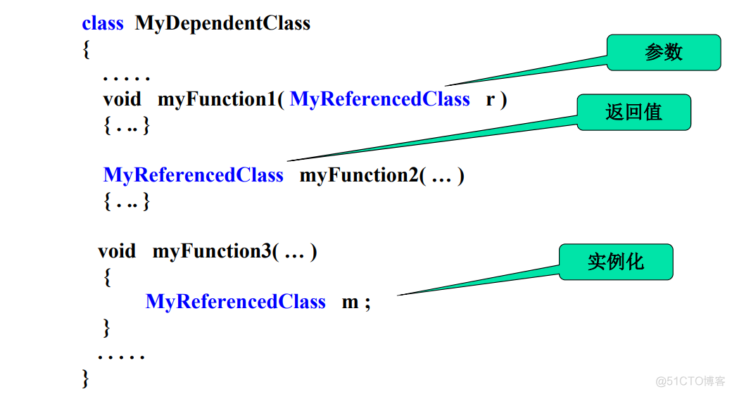 javaee知识点总结 javaee期末知识点_开发语言_87