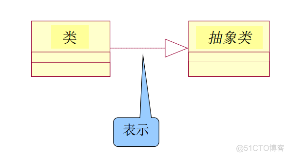 javaee知识点总结 javaee期末知识点_开发语言_88