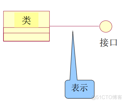 javaee知识点总结 javaee期末知识点_System_89