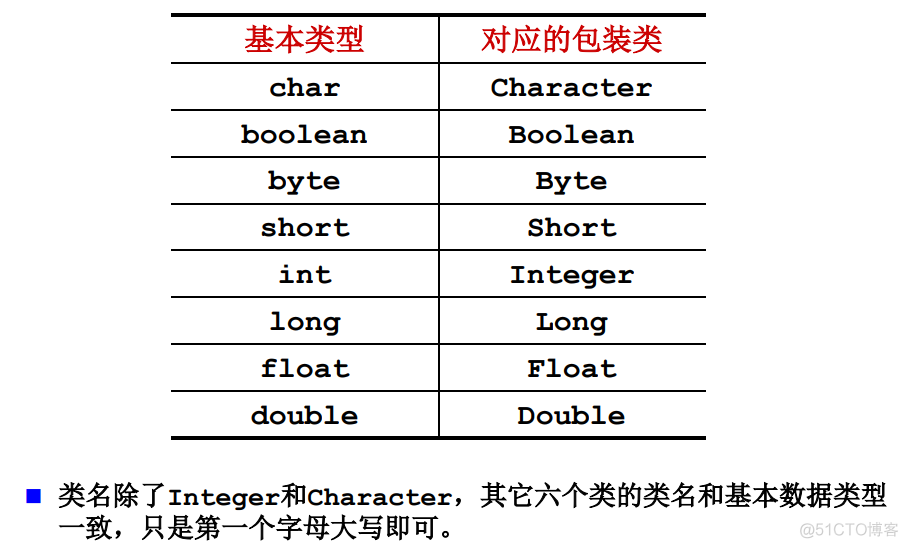 javaee知识点总结 javaee期末知识点_开发语言_90