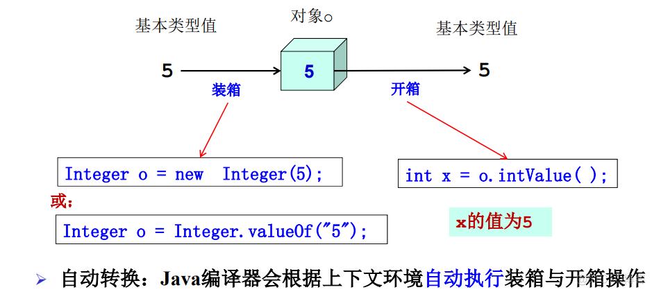 javaee知识点总结 javaee期末知识点_System_91