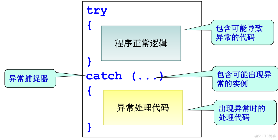 javaee知识点总结 javaee期末知识点_后端_110