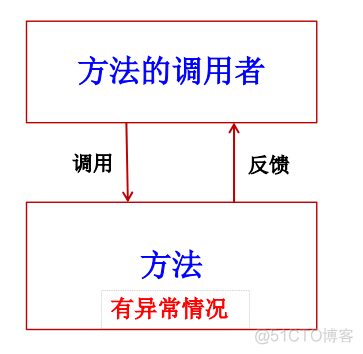 javaee知识点总结 javaee期末知识点_javaee知识点总结_112