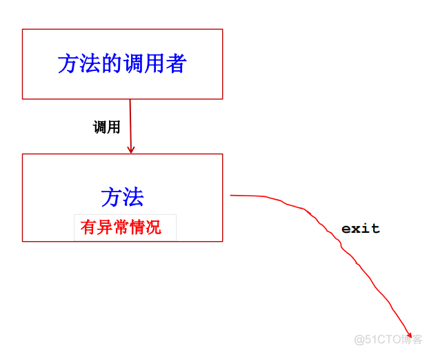 javaee知识点总结 javaee期末知识点_后端_113