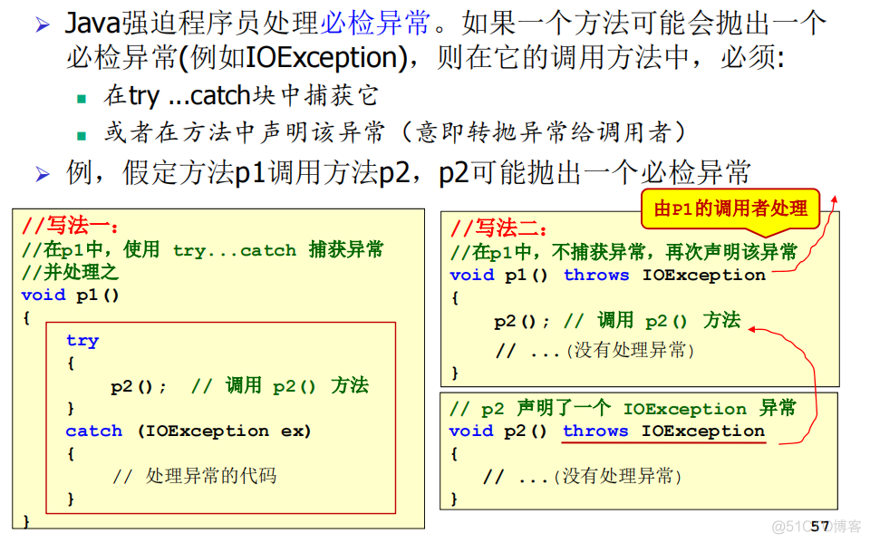 javaee知识点总结 javaee期末知识点_后端_115