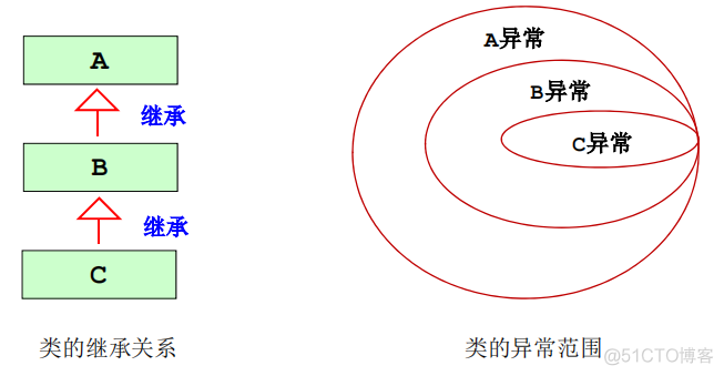 javaee知识点总结 javaee期末知识点_java_117