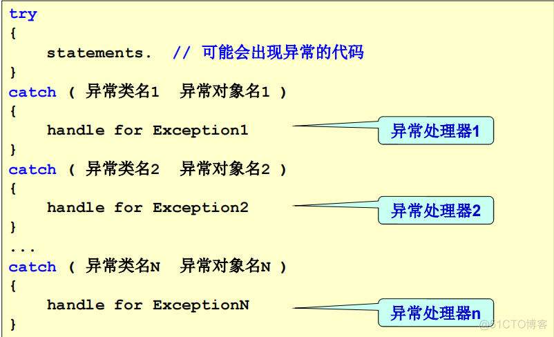 javaee知识点总结 javaee期末知识点_javaee知识点总结_120