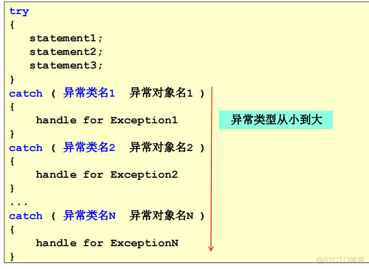 javaee知识点总结 javaee期末知识点_java_122