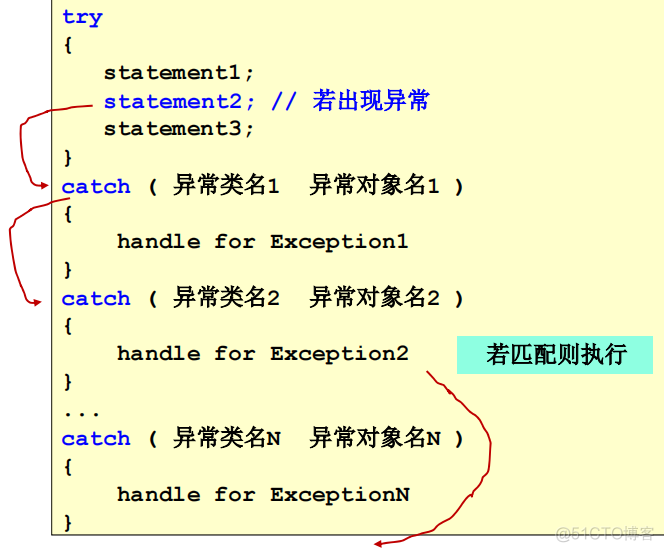 javaee知识点总结 javaee期末知识点_java_123