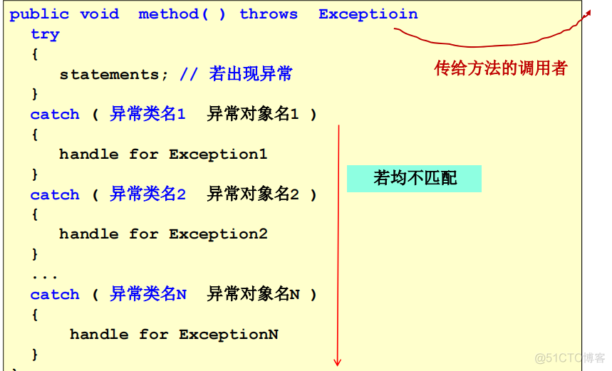 javaee知识点总结 javaee期末知识点_后端_124