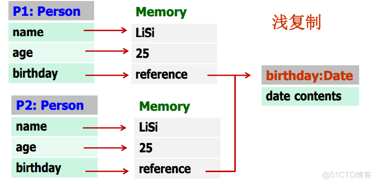 javaee知识点总结 javaee期末知识点_javaee知识点总结_136