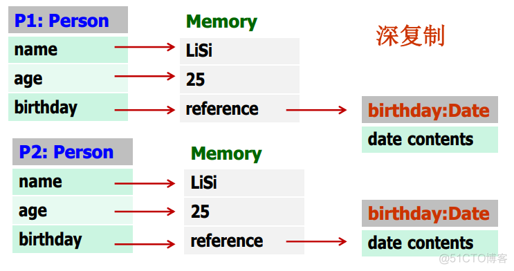 javaee知识点总结 javaee期末知识点_后端_137