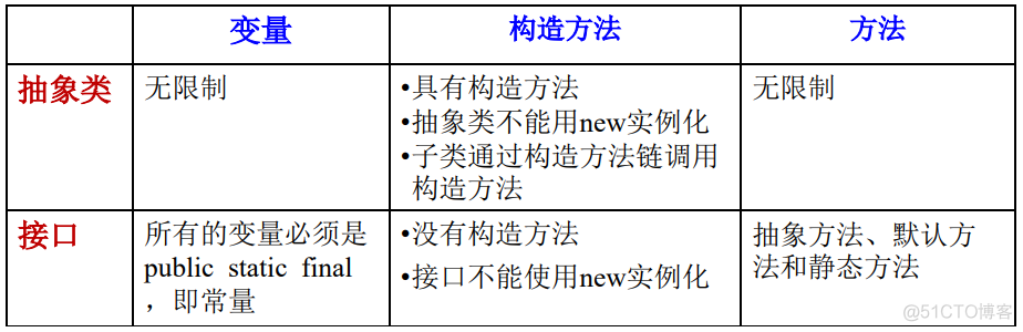 javaee知识点总结 javaee期末知识点_后端_140