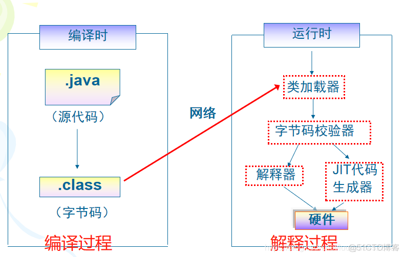 javaee运行环境包括 java的运行环境有哪些_JAVA