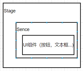 javafx打开新窗口关闭焦点 javafx关闭主窗口_javafx打开新窗口关闭焦点_03