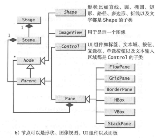 javafx打开新窗口关闭焦点 javafx关闭主窗口_ci_04