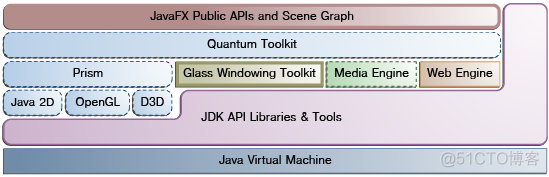 javafx特效制作 javafx工具_Java