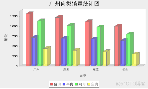 javahuizhi 柱状图 jfreechart柱状图_javahuizhi 柱状图_03