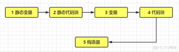 javanew 实例化 java 实例化过程_javanew 实例化_02