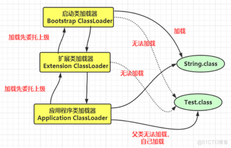 javanew 实例化 java 实例化过程_父类_04