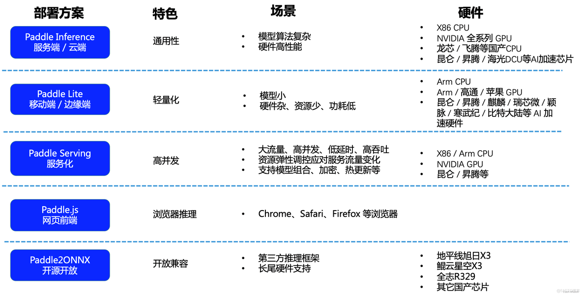 javaopencvmat平移 java paddleocr_System