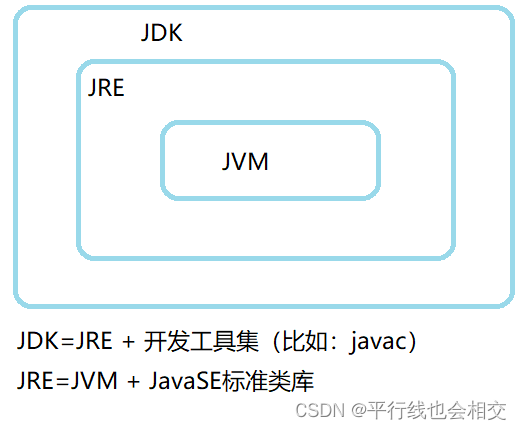 javaopts 第一个参数 java第一个项目_开发语言_14