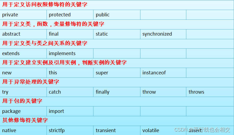 javaopts 第一个参数 java第一个项目_开发语言_18